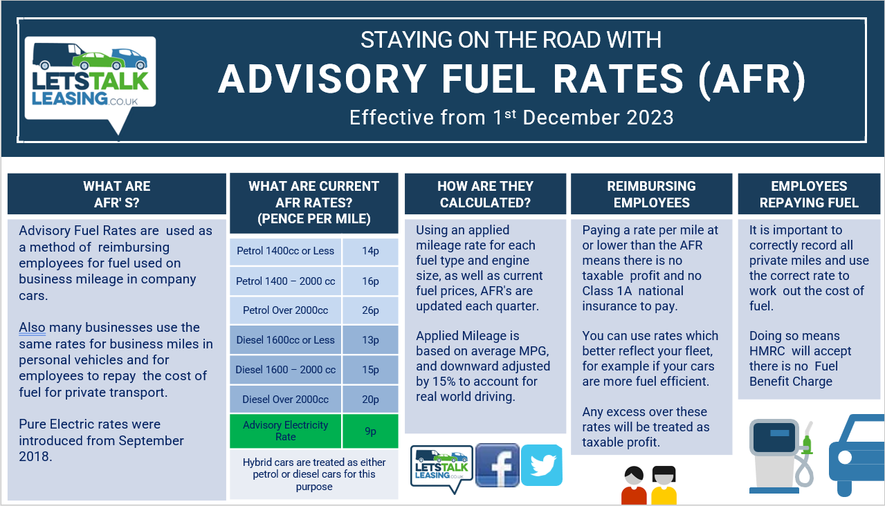 UK HMRC Advisory Fuel Rates - December 2023